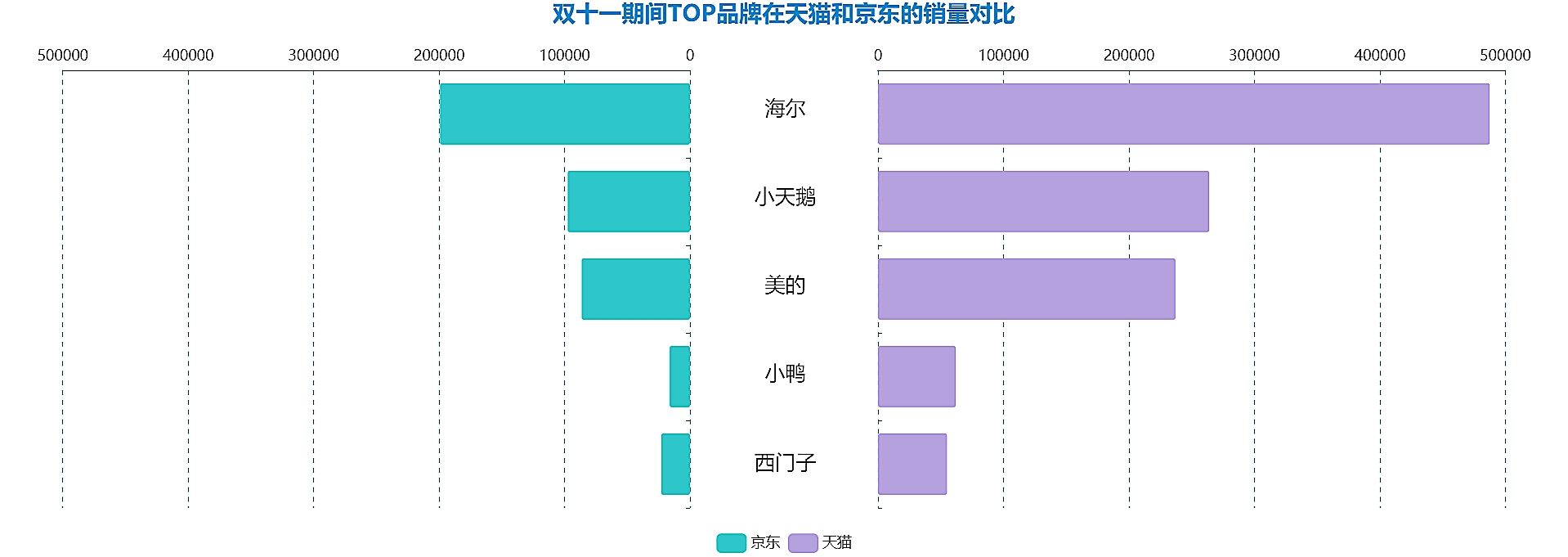 TOP5銷量對比.jpg TOP5銷量對比.jpg