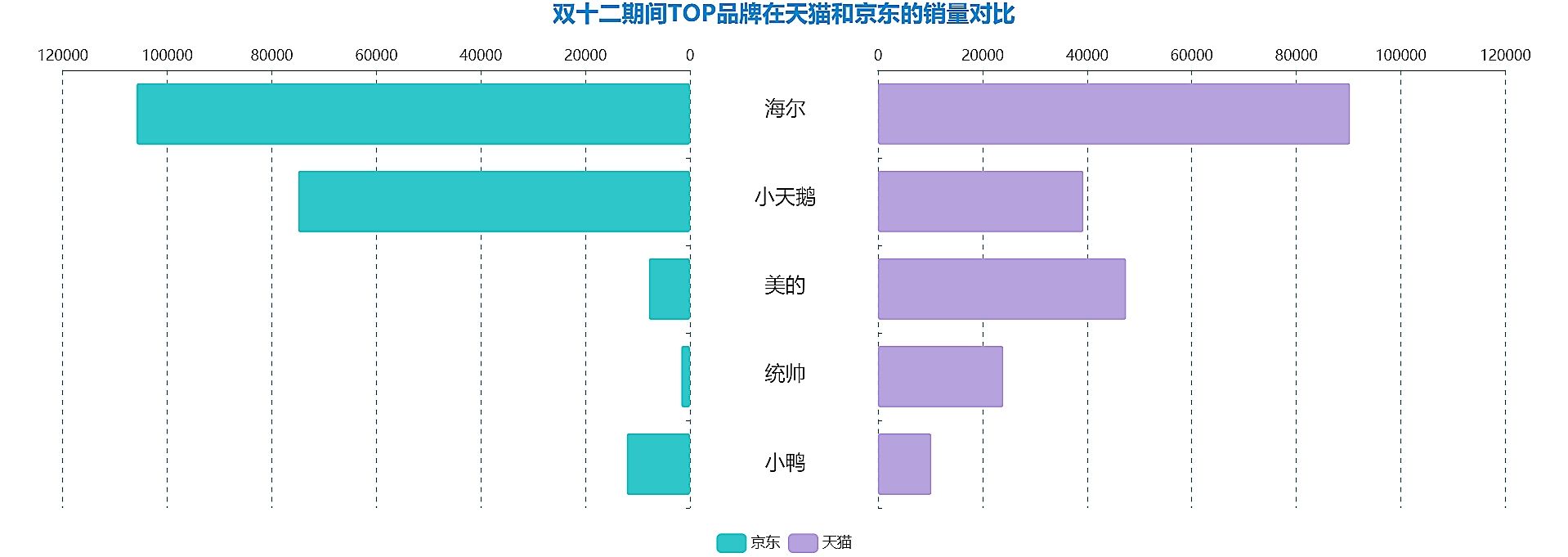 雙十二銷售對比.jpg 雙十二銷售對比.jpg
