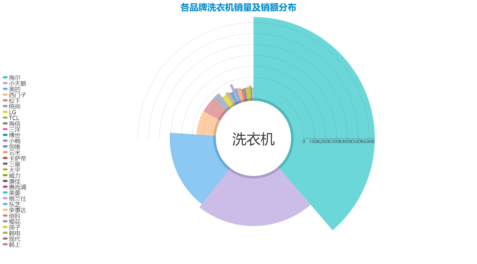 各品牌銷量及銷額分布.png 各品牌銷量及銷額分布.png